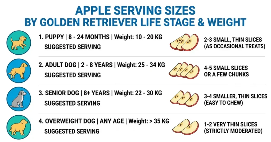 Are Apples Ok For Dogs: Serving Size 