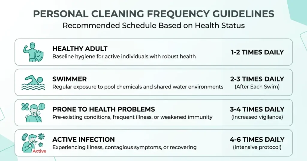 How to Clean Dog Ears: How often to clean dog ears in a Golden Retriever by situation and frequency.